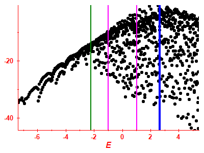 Strength function log